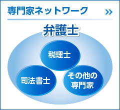 専門家ネットワーク
